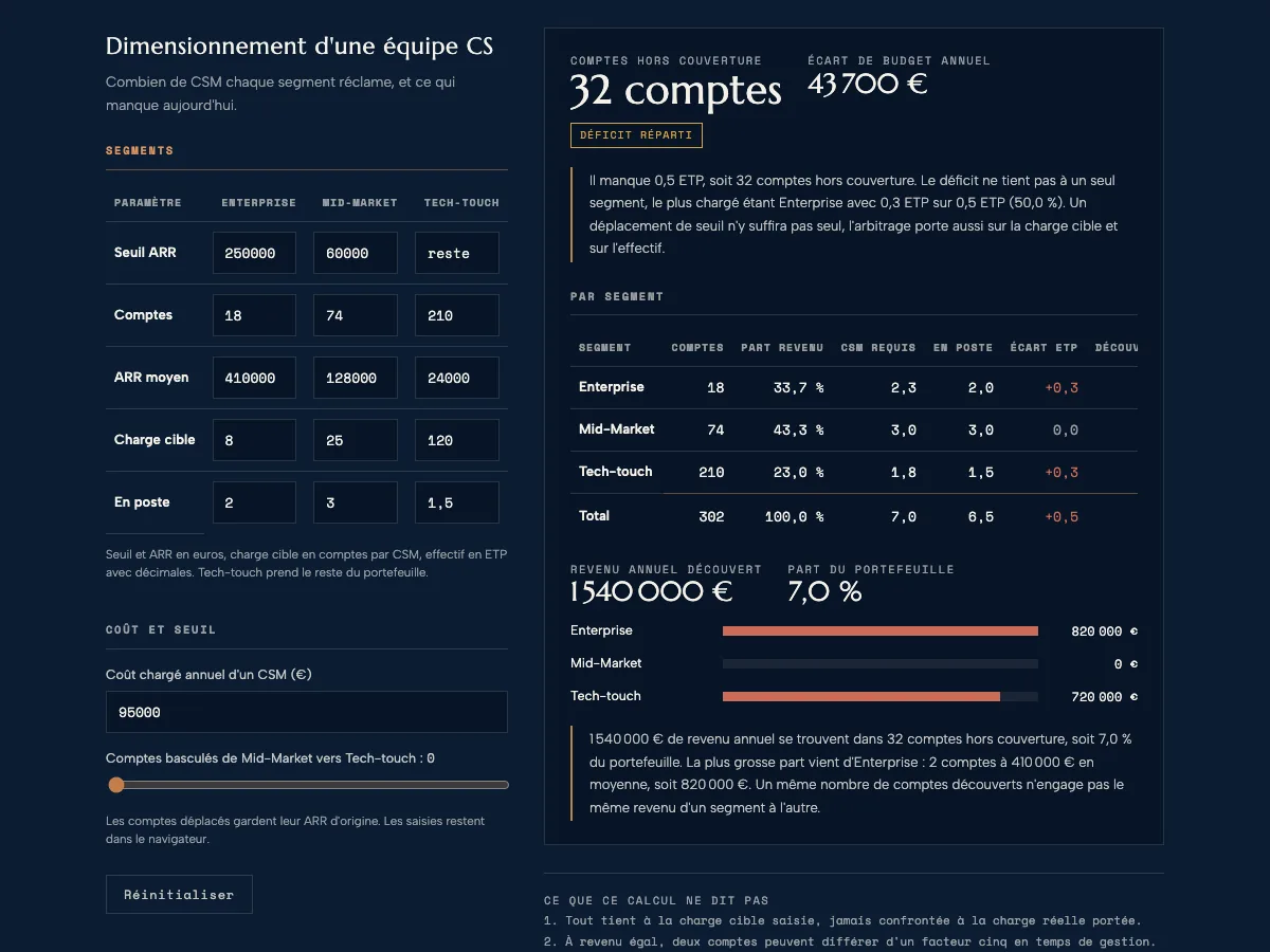 Capture du dimensionnement d'équipe CS, tel que publié