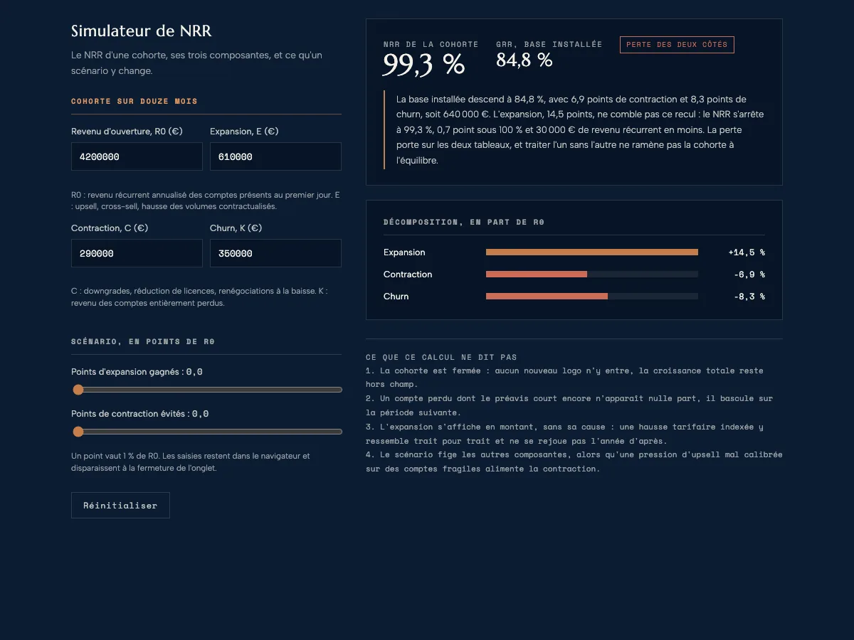 Capture du simulateur de NRR, tel que publié